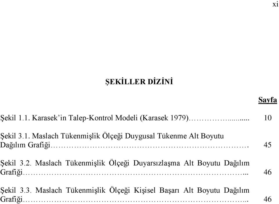 45 Şekil 3.2. Maslach Tükenmişlik Ölçeği Duyarsızlaşma Alt Boyutu Dağılım Grafiği.