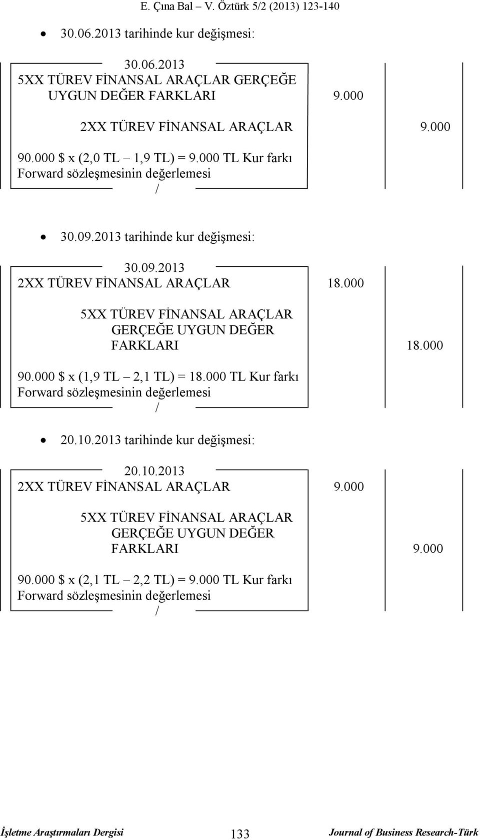 000 5XX TÜREV FİNANSAL ARAÇLAR GERÇEĞE UYGUN DEĞER FARKLARI 18.000 90.000 $ x (1,9 TL 2,1 TL) = 18.000 TL Kur farkı Forward sözleşmesinin değerlemesi 20.10.