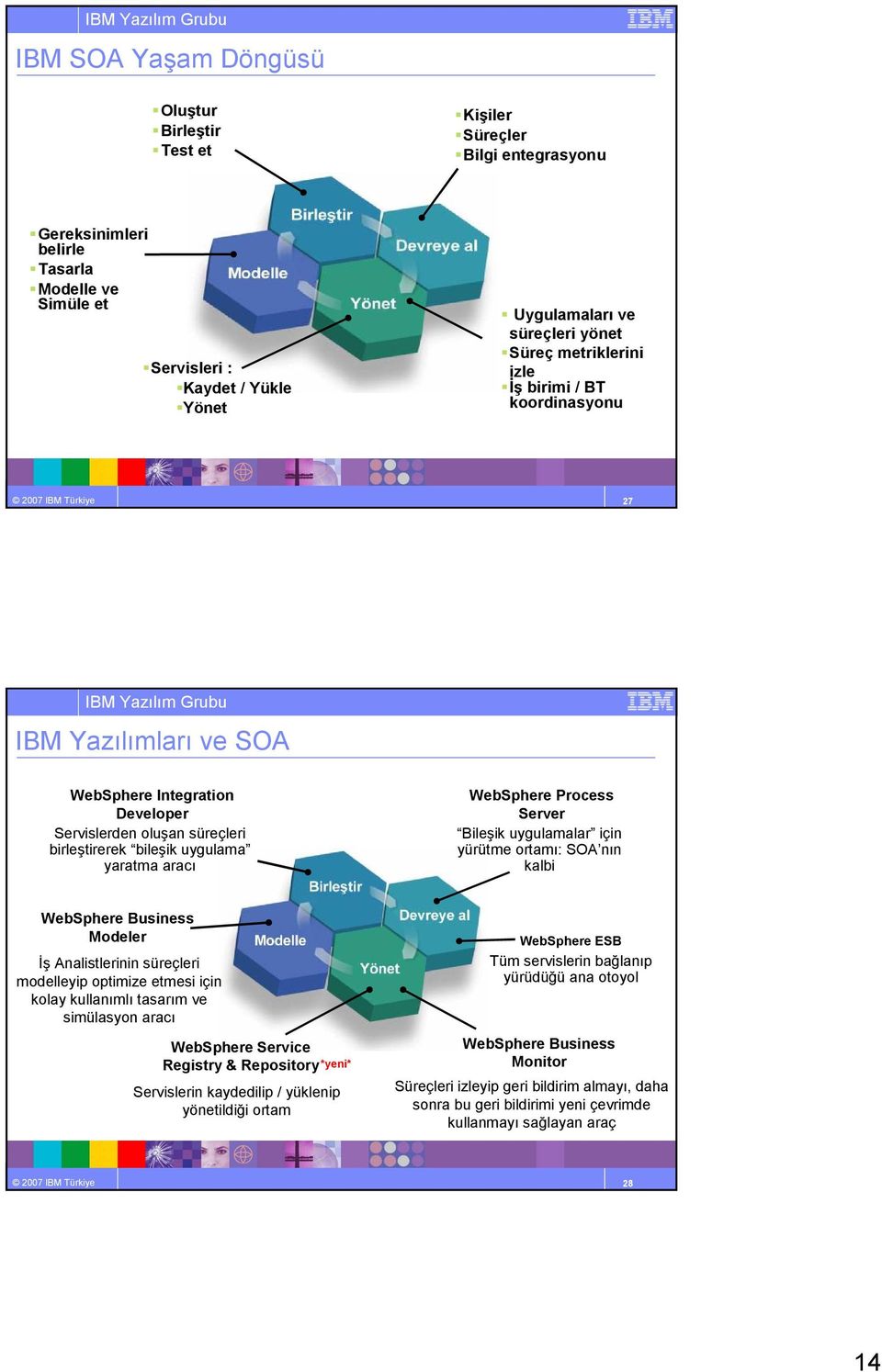 yaratma aracı WebSphere Process Server Bileşik uygulamalar için yürütme ortamı: SOA nın kalbi WebSphere Business Modeler Đş Analistlerinin süreçleri modelleyip optimize etmesi için kolay kullanımlı