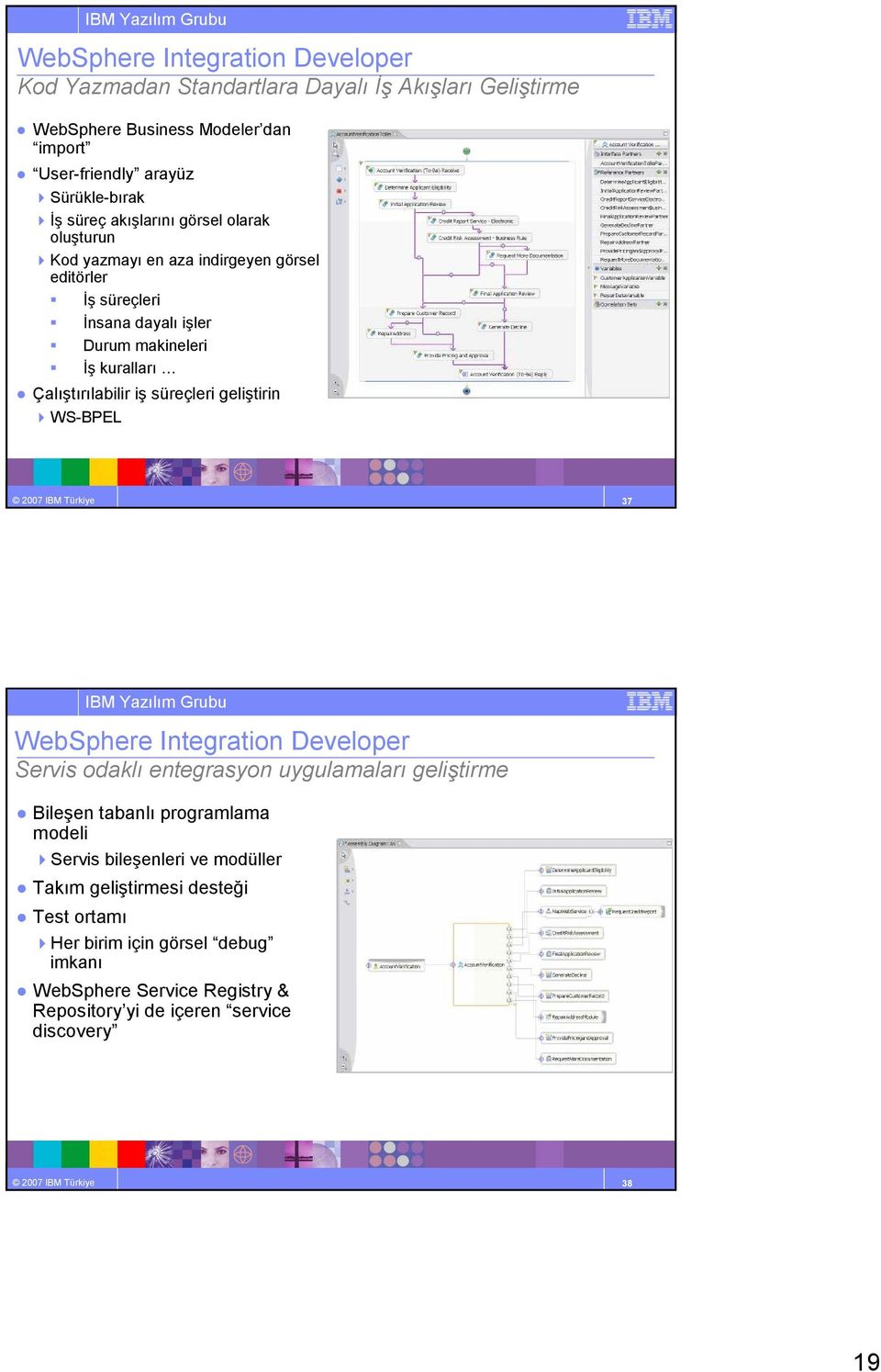 geliştirin WS-BPEL 2007 IBM Türkiye 37 WebSphere Integration Developer Servis odaklı entegrasyon uygulamaları geliştirme Bileşen tabanlı programlama modeli Servis bileşenleri