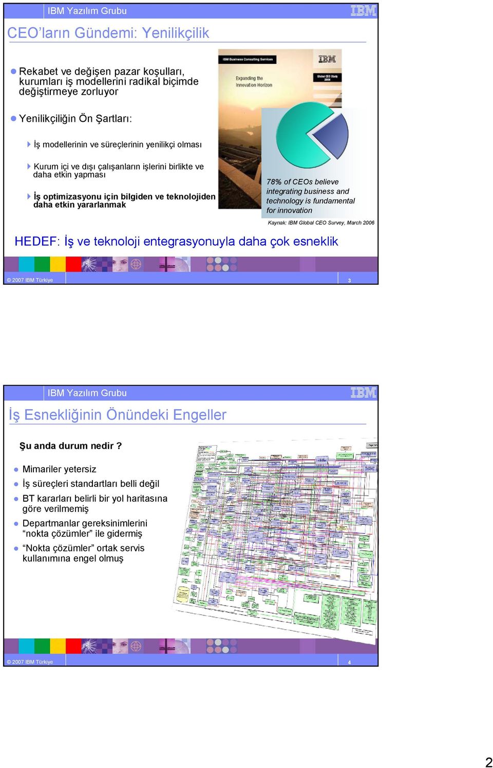 and technology is fundamental for innovation Kaynak: IBM Global CEO Survey, March 2006 HEDEF: Đş ve teknoloji entegrasyonuyla daha çok esneklik 2007 IBM Türkiye 3 Đş Esnekliğinin Önündeki Engeller Şu