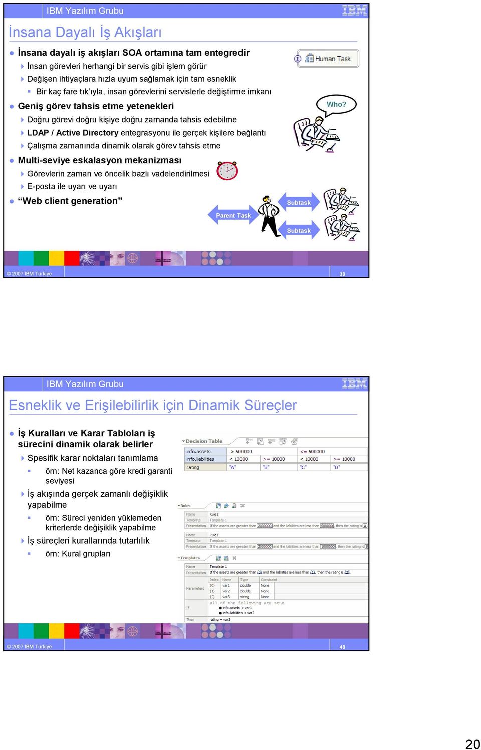 Directory entegrasyonu ile gerçek kişilere bağlantı Çalışma zamanında dinamik olarak görev tahsis etme Multi-seviye eskalasyon mekanizması Görevlerin zaman ve öncelik bazlı vadelendirilmesi E-posta