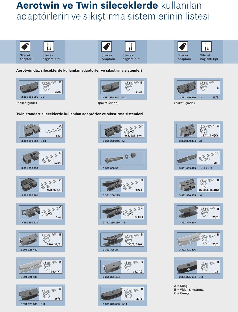 sıkıştırma sistemleri A 8x3 8x3, 9x3, 9x4 13,7, 16,4(K) 3 392 390 382 S 13 3 391 250 246 M 3 392 390 384 U3 12x4 9x4 3 391 250 230 3 397 000 591 3 391 099 015 K14 / K11 9x3, 9x2,5 12x4 16,2(L),