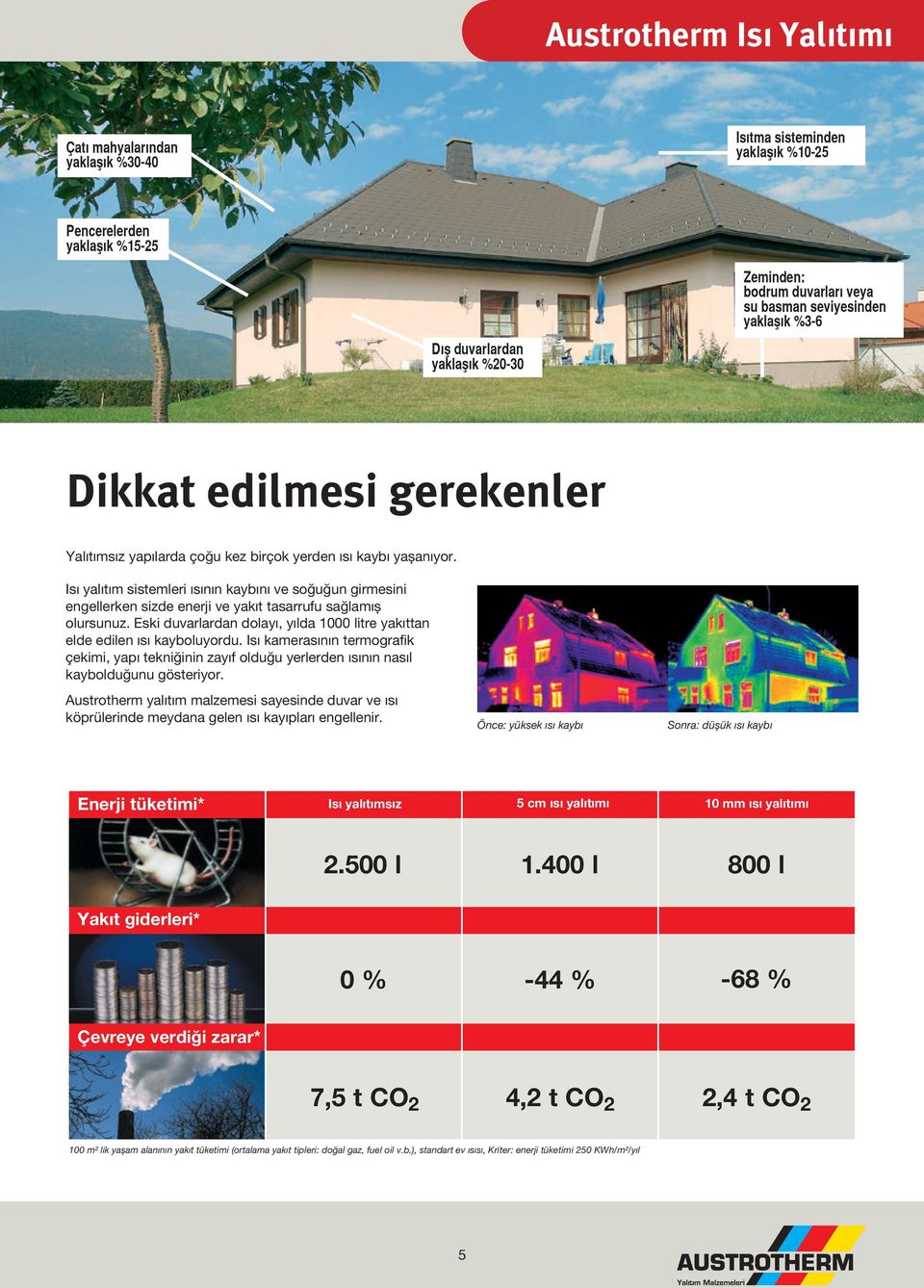 Isı yalıtım sistemleri ısının kaybını ve soğuğun girmesini engellerken sizde enerji ve yakıt tasarrufu sağlamış olursunuz.