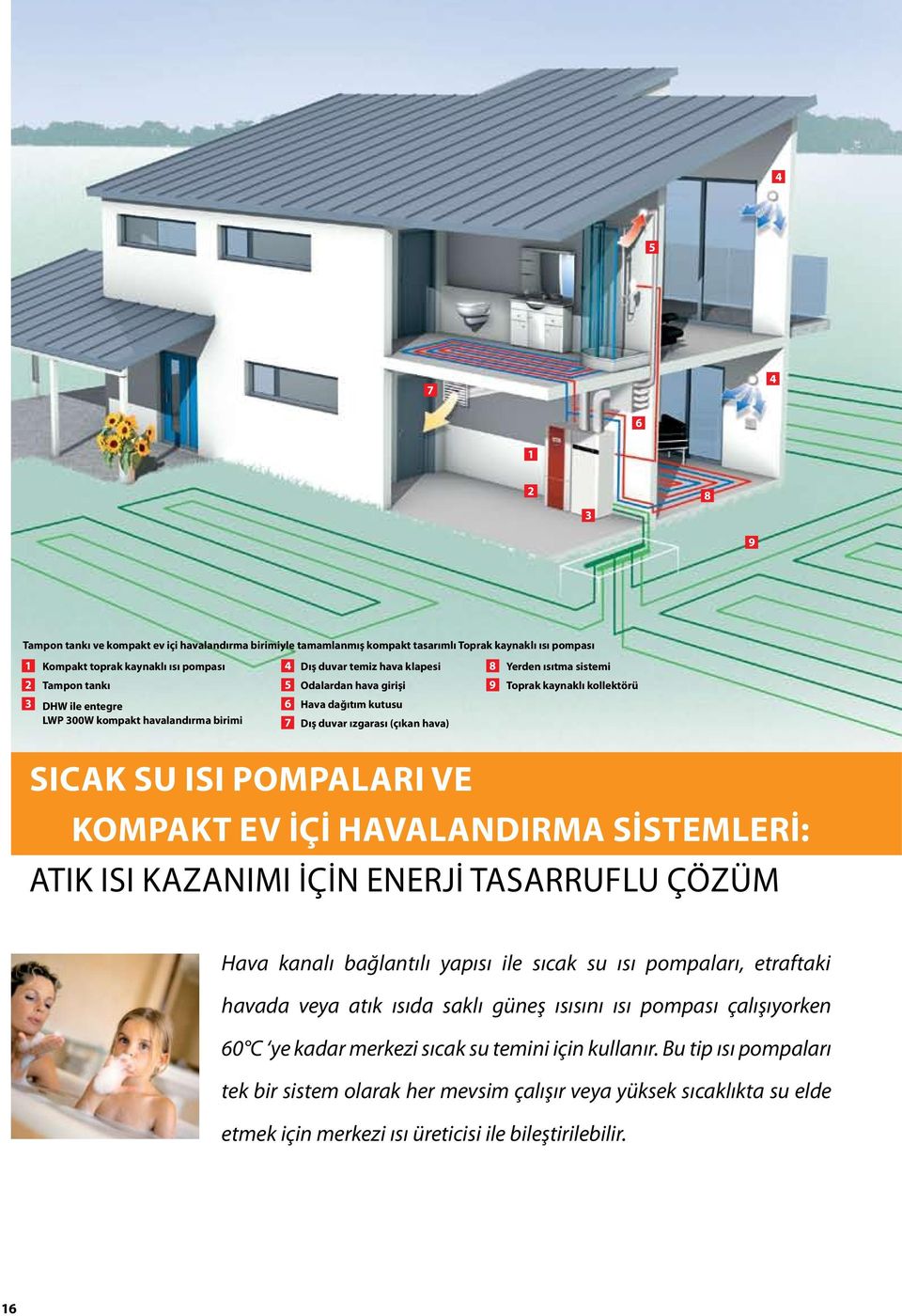 kollektörü SICAK SU ISI POMPALARI VE KOMPAKT EV İÇİ HAVALANDIRMA SİSTEMLERİ: ATIK ISI KAZANIMI İÇİN ENERJİ TASARRUFLU ÇÖZÜM Hava kanalı bağlantılı yapısı ile sıcak su ısı pompaları, etraftaki havada