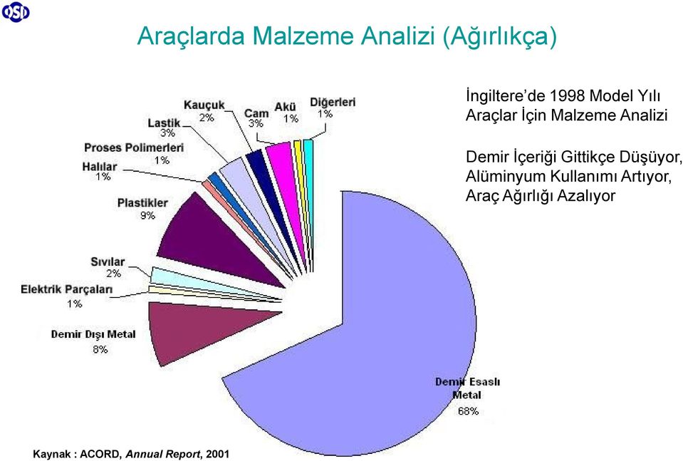 İçeriği Gittikçe Düşüyor, Alüminyum Kullanımı