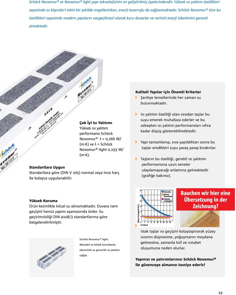 Schöck Novomur tüm bu özellikleri sayesinde modern yapıların vazgeçilmezi olarak kuru duvarlar ve verimli enerji tüketimini garanti etmektedir.