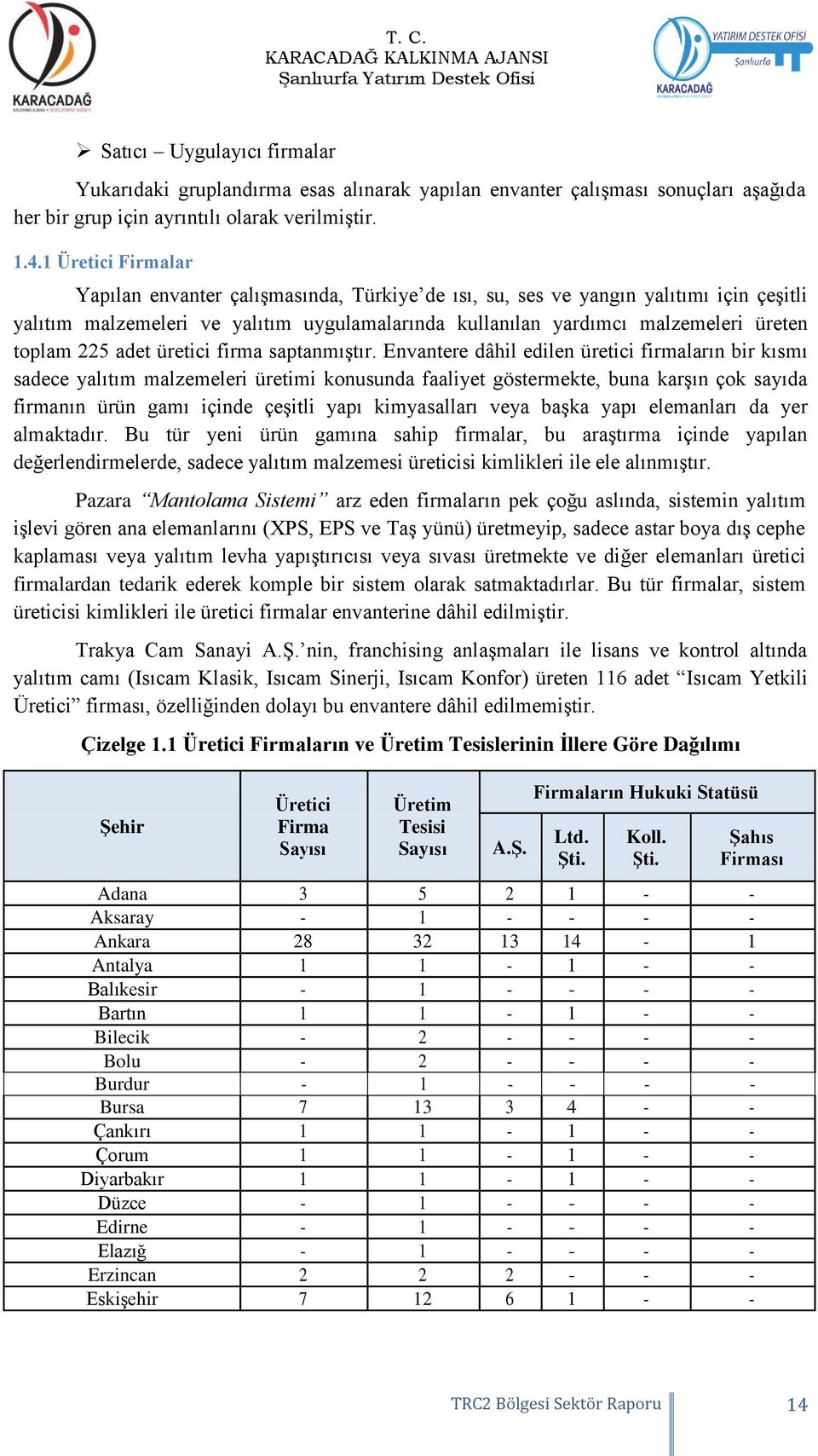 225 adet üretici firma saptanmıştır.