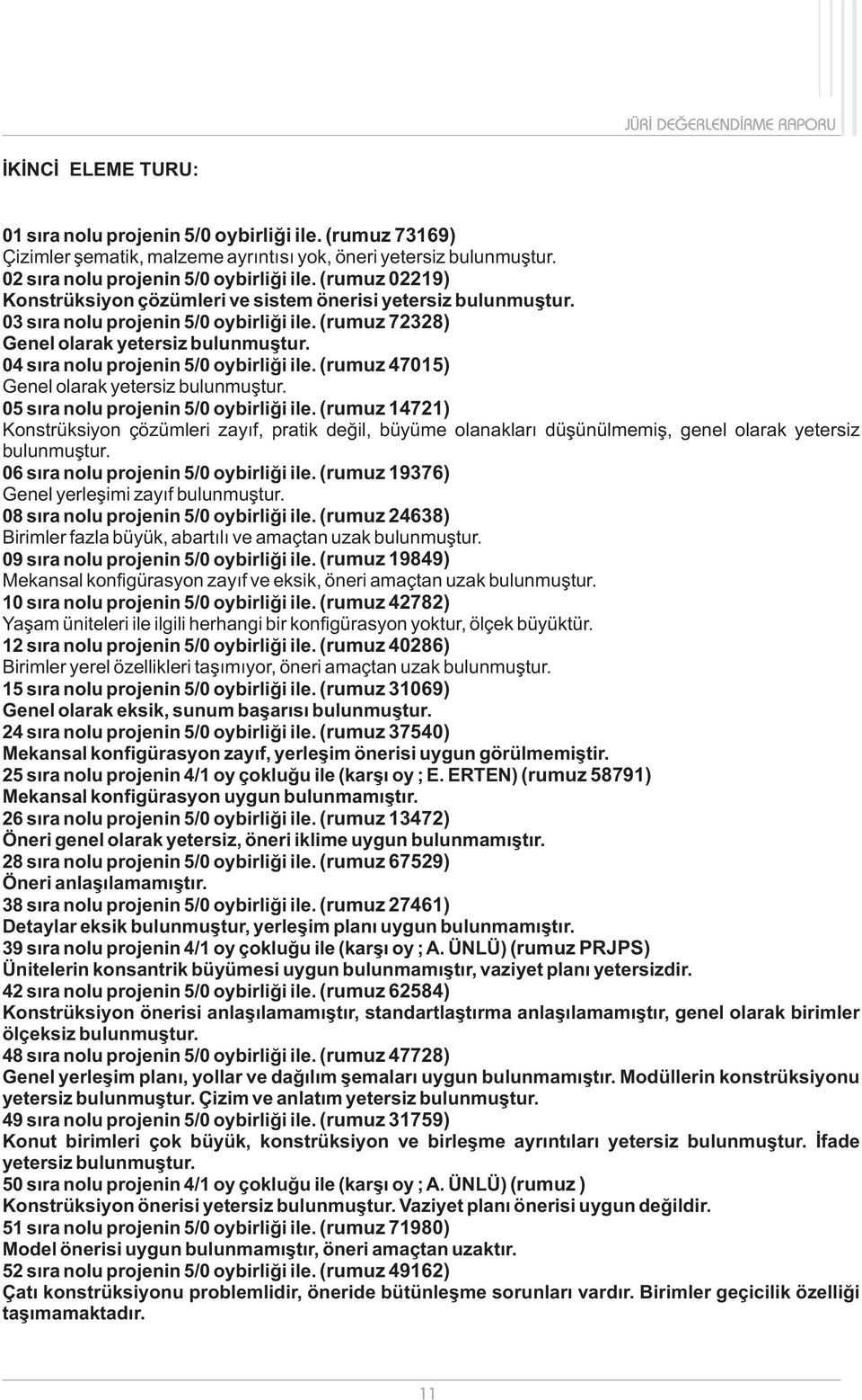 04 sıra nolu projenin 5/0 oybirliği ile. (rumuz 47015) Genel olarak yetersiz bulunmuştur. 05 sıra nolu projenin 5/0 oybirliği ile.