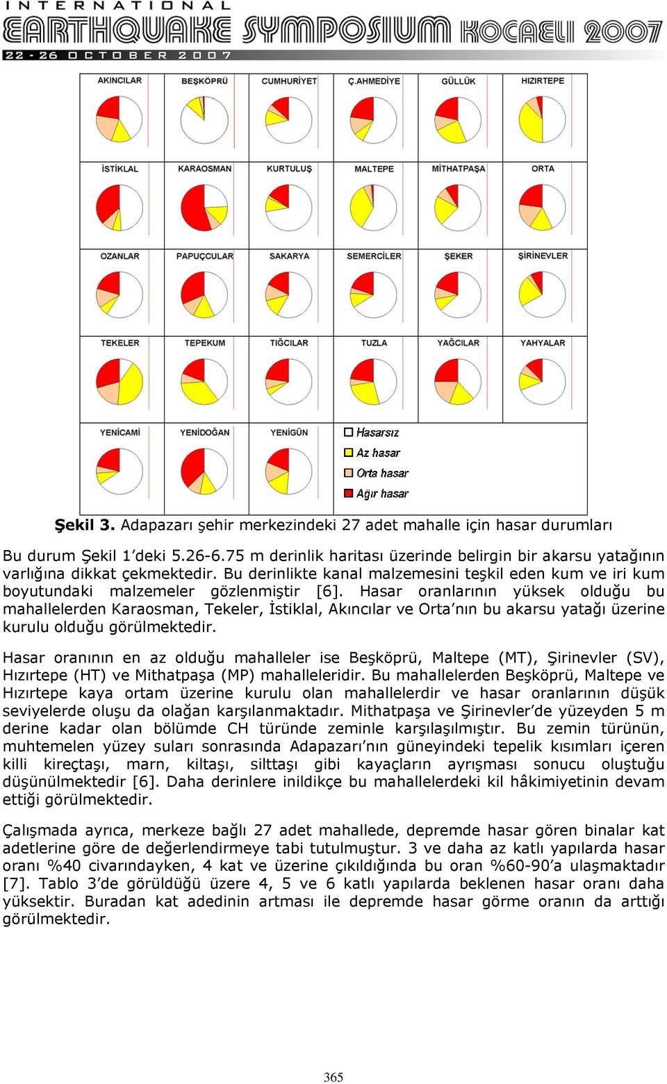 Hasar oranlarının yüksek olduğu bu mahallelerden Karaosman, Tekeler, İstiklal, Akıncılar ve Orta nın bu akarsu yatağı üzerine kurulu olduğu görülmektedir.