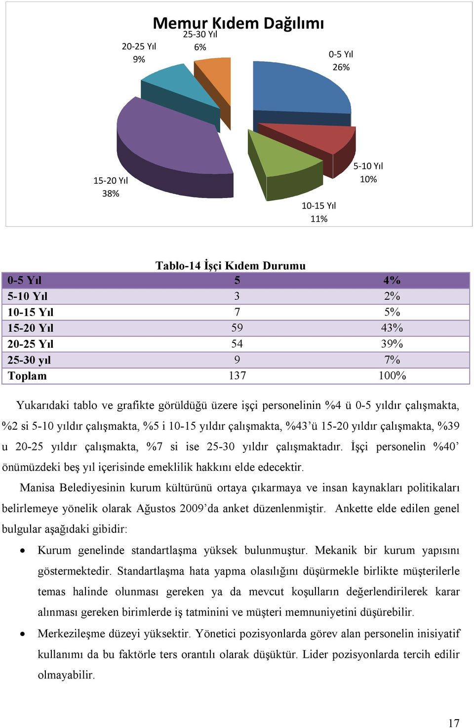 yıldır çalışmakta, %39 u 20-25 yıldır çalışmakta, %7 si ise 25-30 yıldır çalışmaktadır. İşçi personelin %40 önümüzdeki beş yıl içerisinde emeklilik hakkını elde edecektir.