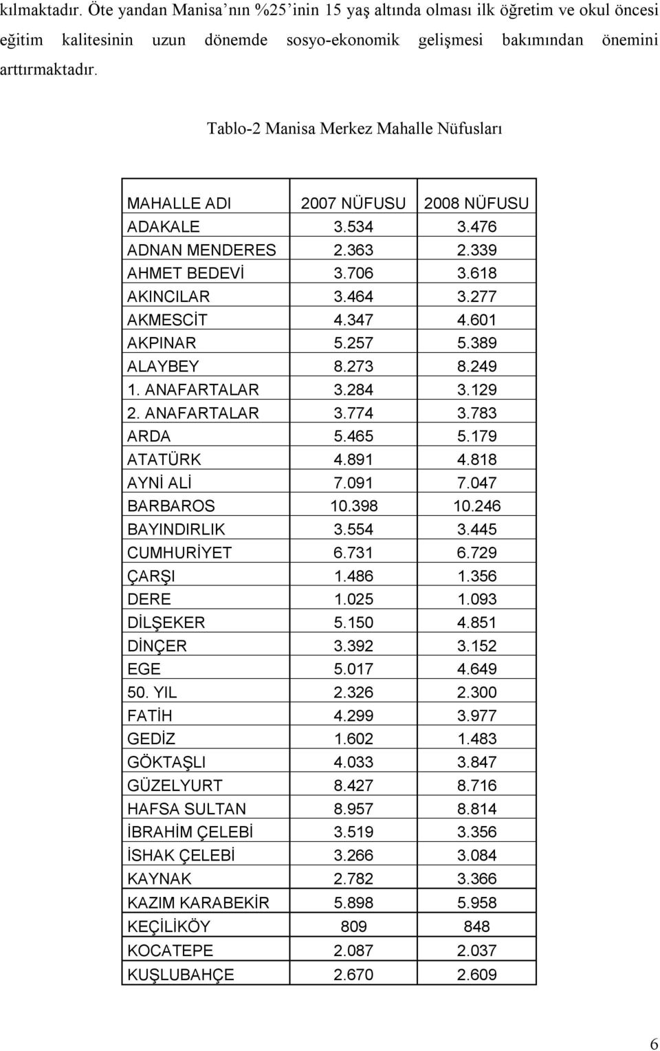 601 AKPINAR 5.257 5.389 ALAYBEY 8.273 8.249 1. ANAFARTALAR 3.284 3.129 2. ANAFARTALAR 3.774 3.783 ARDA 5.465 5.179 ATATÜRK 4.891 4.818 AYNİ ALİ 7.091 7.047 BARBAROS 10.398 10.246 BAYINDIRLIK 3.554 3.