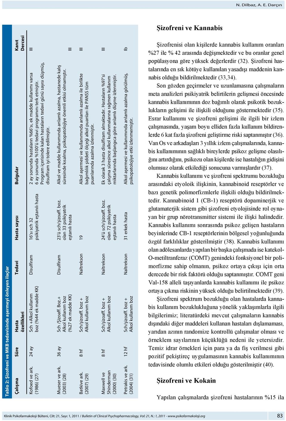 programını terk etmiştir. Program içerisinde kalan hastaların tedavi günü sayısı düşmüş, disulfiram iyi tolere edilmiştir. Mueser ve ark. 36 ay Sch /Şizoaff. Boz.+ Disulfiram 23 ü sch/şizoaff. boz.