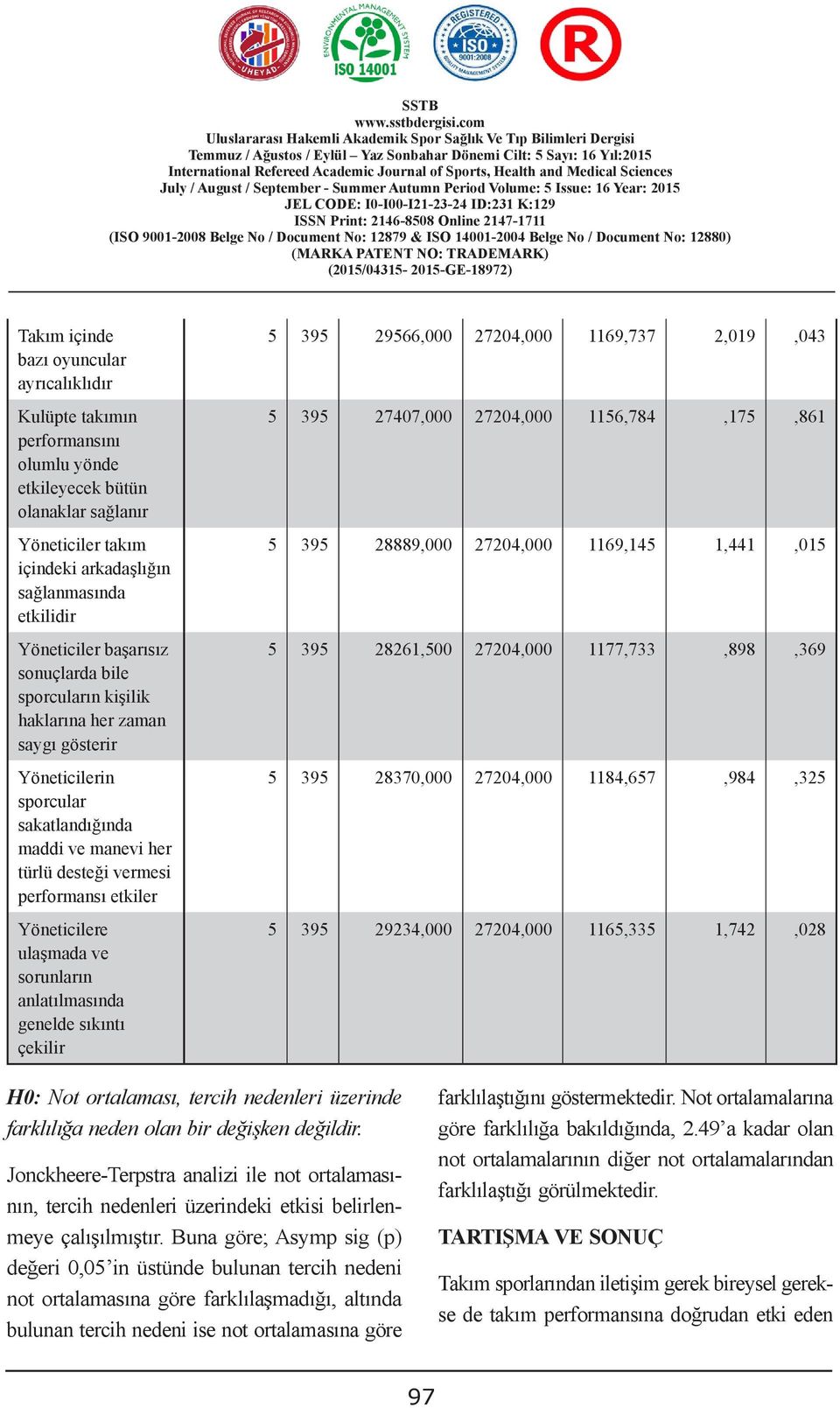 bütün olanaklar sağlanır Yöneticiler takım uygulanmıştır. Ayrıca 5hipotez 395testleri uygulanarak 28889,000araştırma 27204,000 daha kapsamlı 1169,145 hale getirilmiştir.