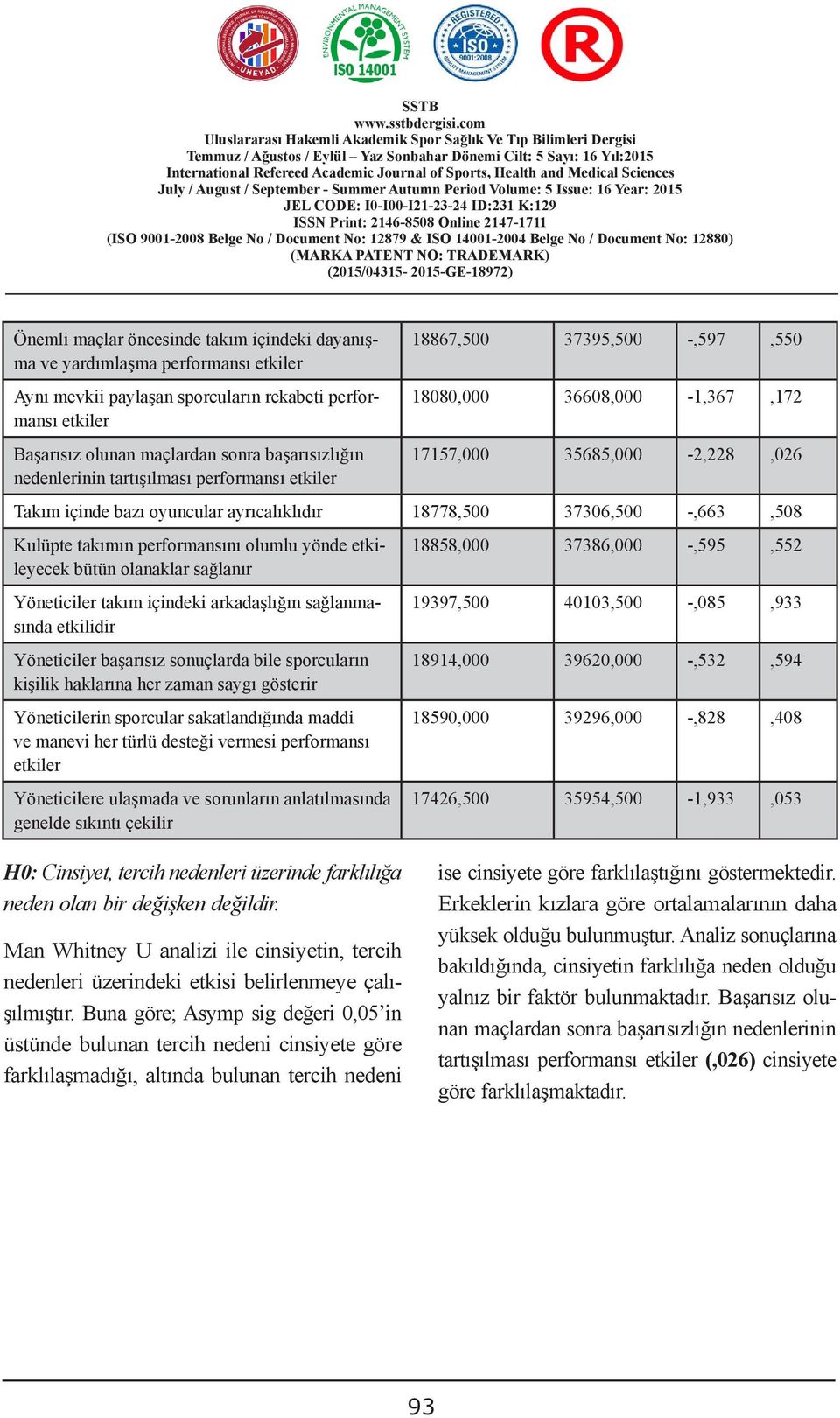 Aynı mevkii paylaşan sporcuların rekabeti Güven performansı Grup A.Ş.