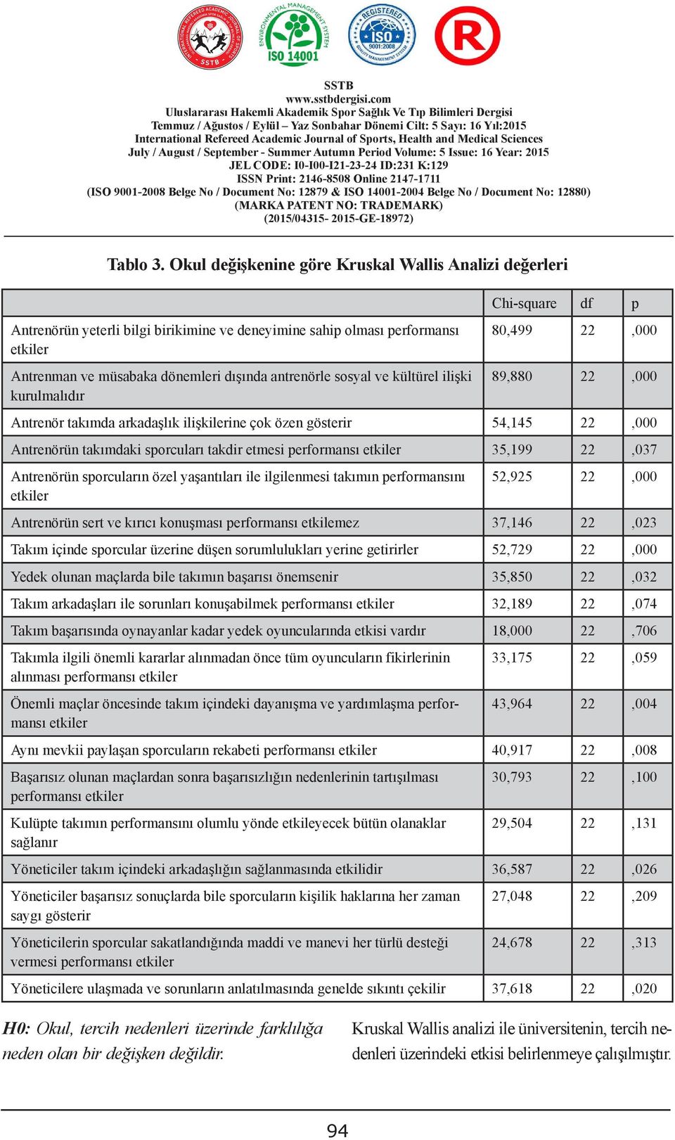 Okul değişkenine göre Kruskal Wallis Analizi değerleri Antrenörün yeterli bilgi birikimine ve deneyimine sahip olması performansı etkiler Chi-square df p 80,499 22,000 Antrenman ve müsabaka dönemleri