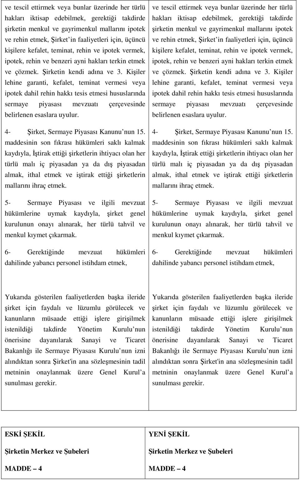 Kişiler lehine garanti, kefalet, teminat vermesi veya ipotek dahil rehin hakkı tesis etmesi hususlarında sermaye piyasası mevzuatı çerçevesinde belirlenen esaslara uyulur.