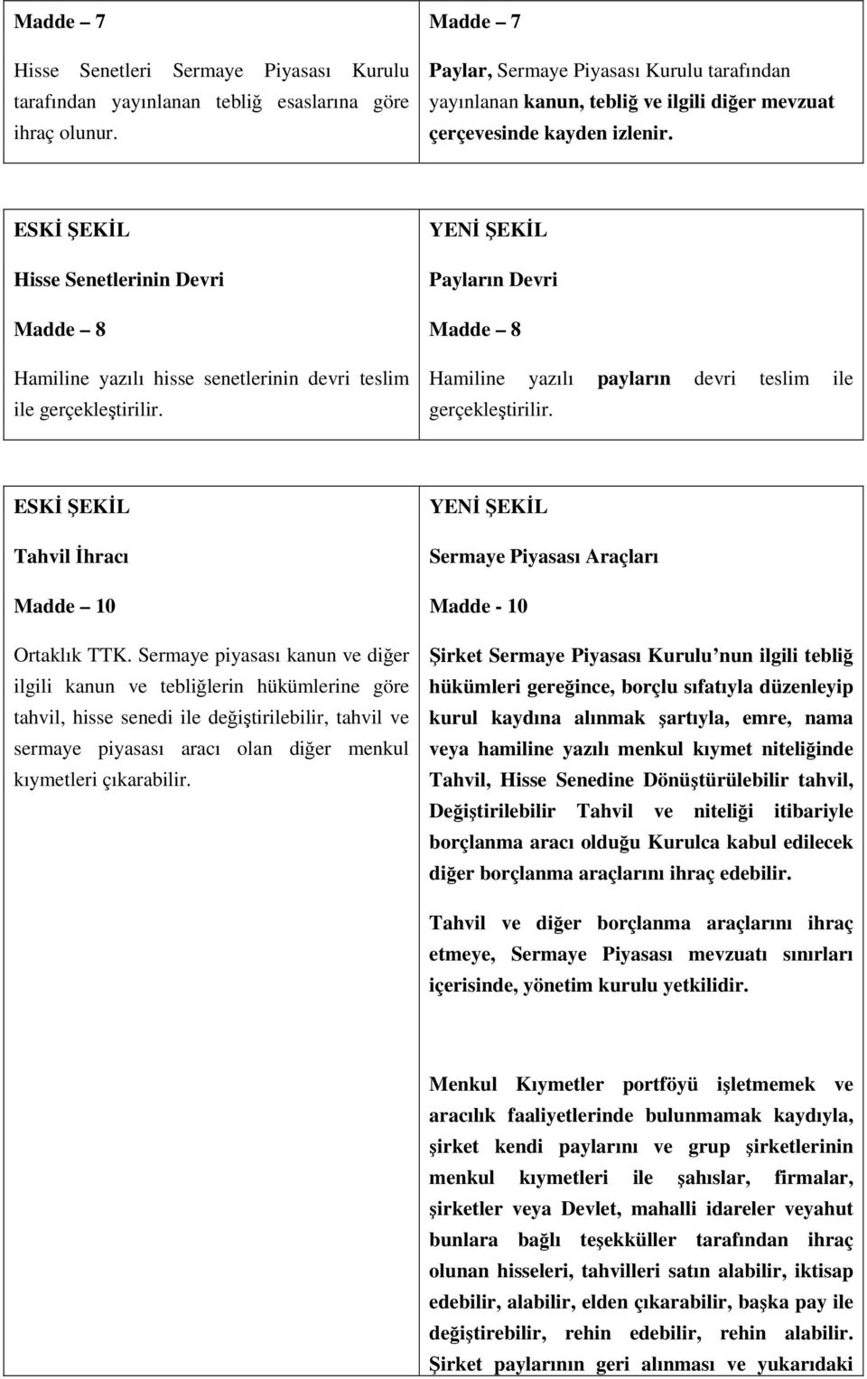 Hisse Senetlerinin Devri Madde 8 Hamiline yazılı hisse senetlerinin devri teslim ile gerçekleştirilir. Payların Devri Madde 8 Hamiline yazılı payların devri teslim ile gerçekleştirilir.