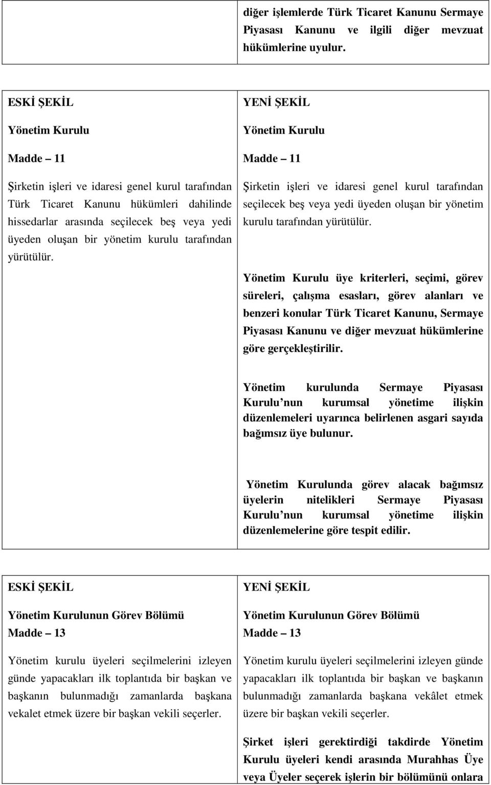 tarafından yürütülür. Yönetim Kurulu Madde 11 Şirketin işleri ve idaresi genel kurul tarafından seçilecek beş veya yedi üyeden oluşan bir yönetim kurulu tarafından yürütülür.