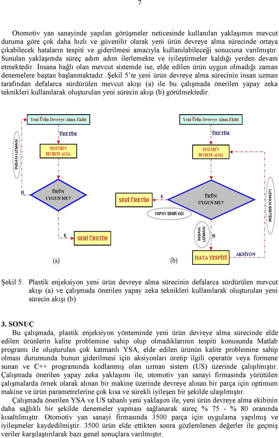 İnsana bağlı olan mevcut sistemde ise, elde edilen ürün uygun olmadığı zaman denemelere baştan başlanmaktadır.