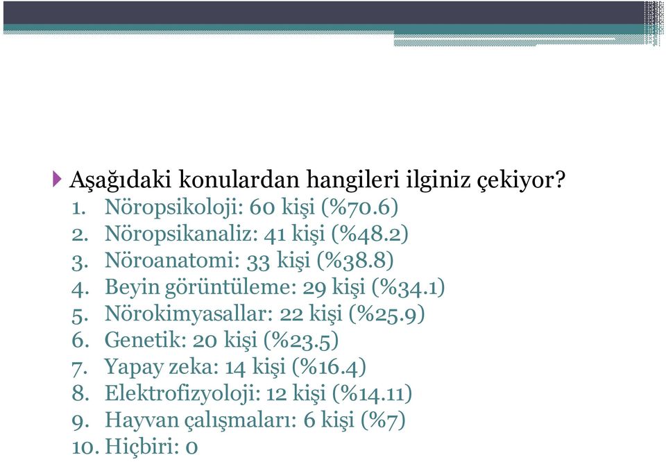 Beyin görüntüleme: 29 kişi (%34.1) 5. Nörokimyasallar: 22 kişi (%25.9) 6.