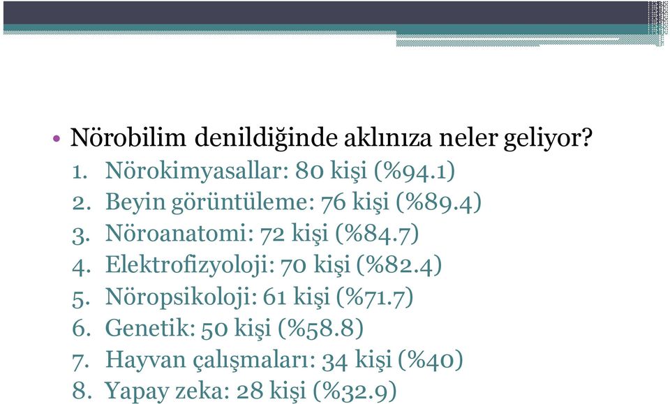 Elektrofizyoloji: 70 kişi (%82.4) 5. Nöropsikoloji: 61 kişi (%71.7) 6.