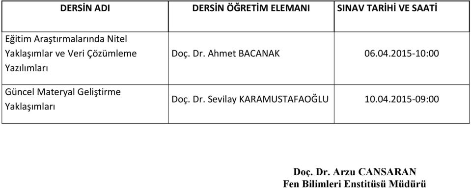 Yaklaşımları Doç. Dr. Ahmet BACANAK 06.04.