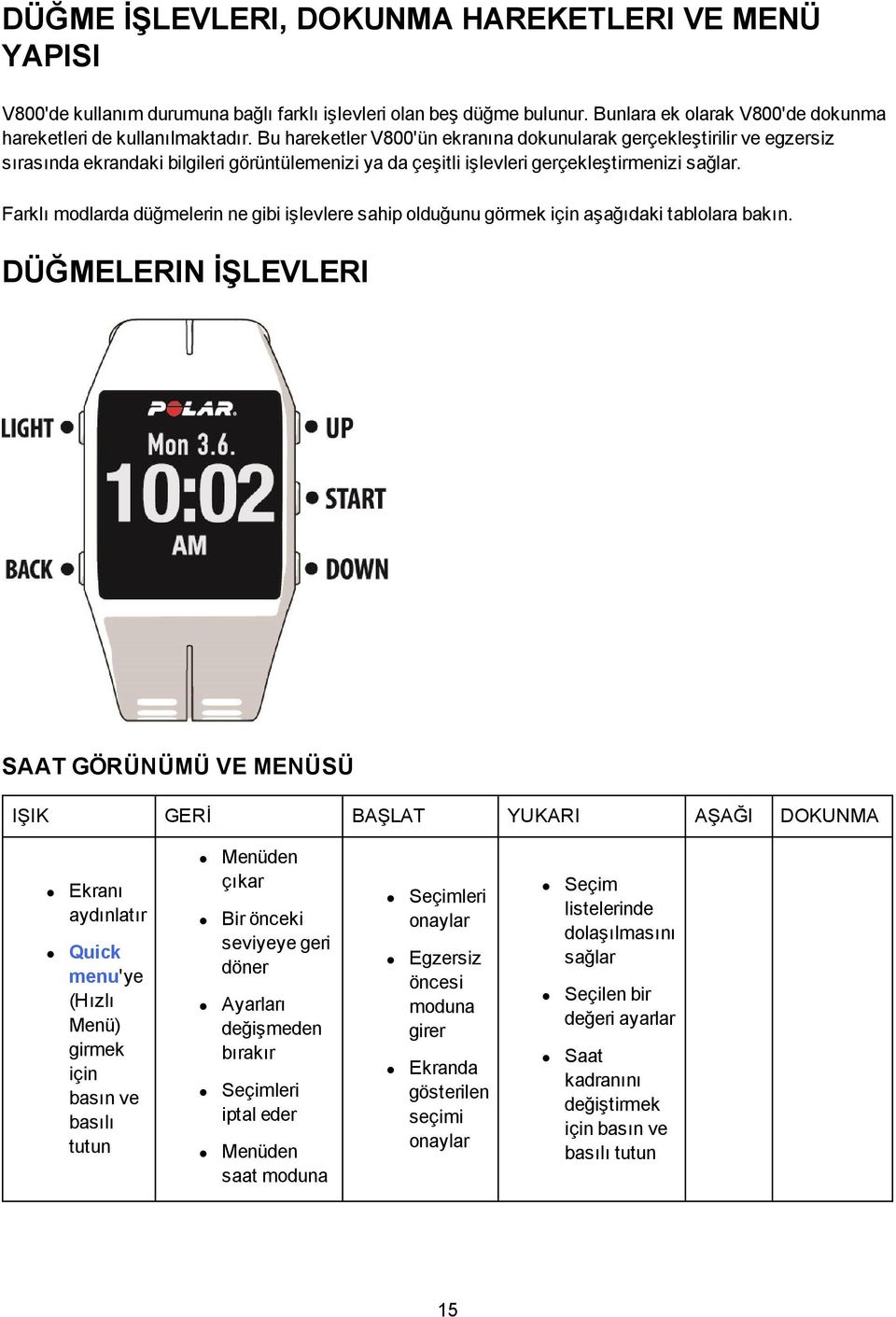 Farklı modlarda düğmelerin ne gibi işlevlere sahip olduğunu görmek için aşağıdaki tablolara bakın.