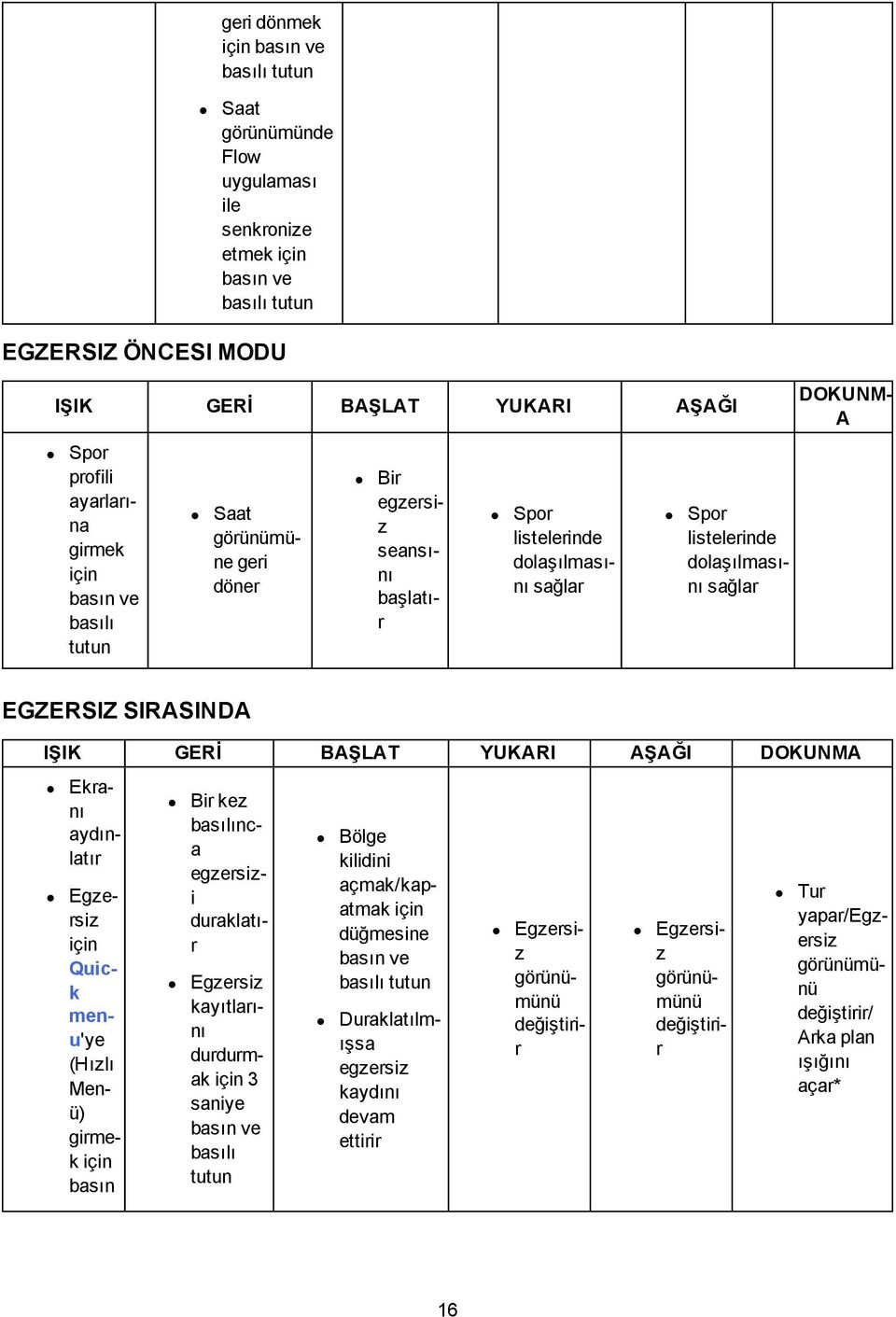 IŞIK GERİ BAŞLAT YUKARI AŞAĞI DOKUNMA Ekranı aydınlatır Egzersiz için Quick menu'ye (Hızlı Menü) girmek için basın Bir kez basılınca egzersizi duraklatır Egzersiz kayıtlarını durdurmak için 3 saniye