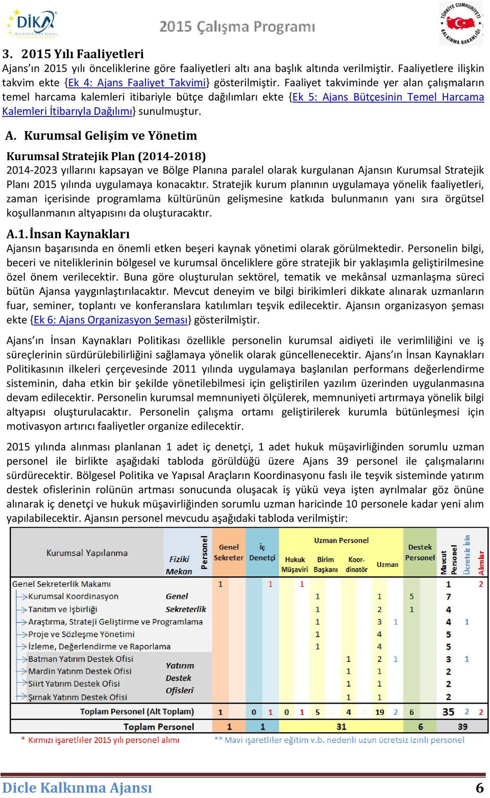 ans Bütçesinin Temel Harcama Kalemleri İtibarıyla Dağılımı} sunulmuştur. A.