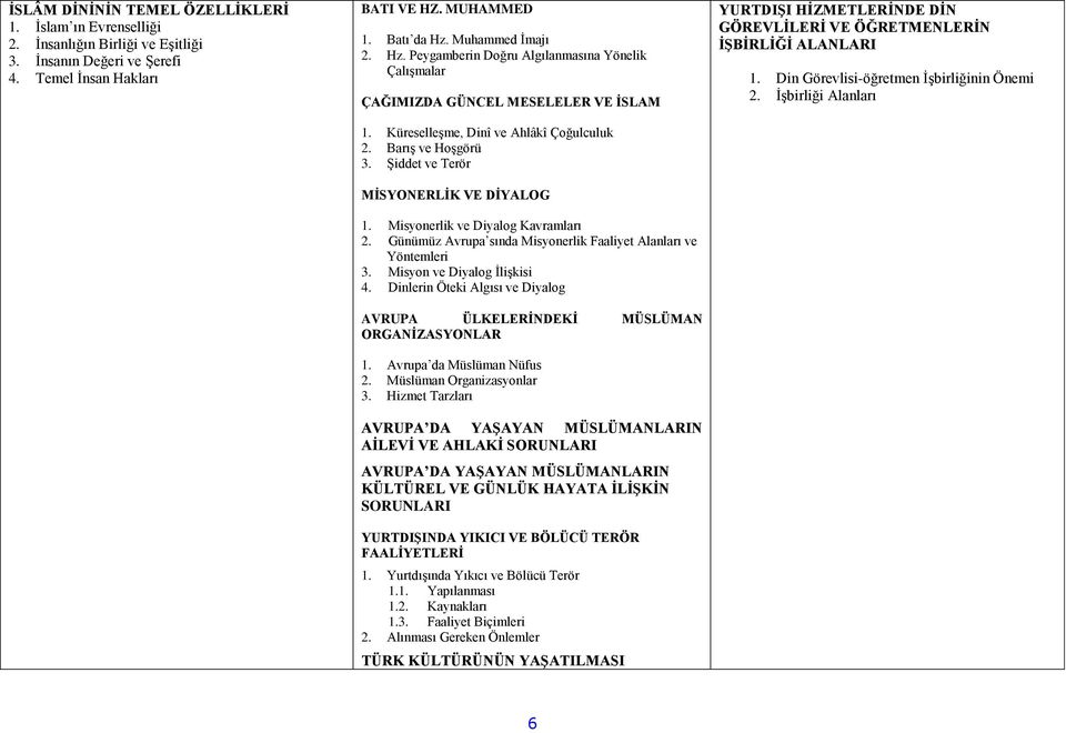 Şiddet ve Terör MİSYONERLİK VE DİYALOG 1. Misyonerlik ve Diyalog Kavramları. Günümüz Avrupa sında Misyonerlik Faaliyet Alanları ve Yöntemleri 3. Misyon ve Diyalog İlişkisi.