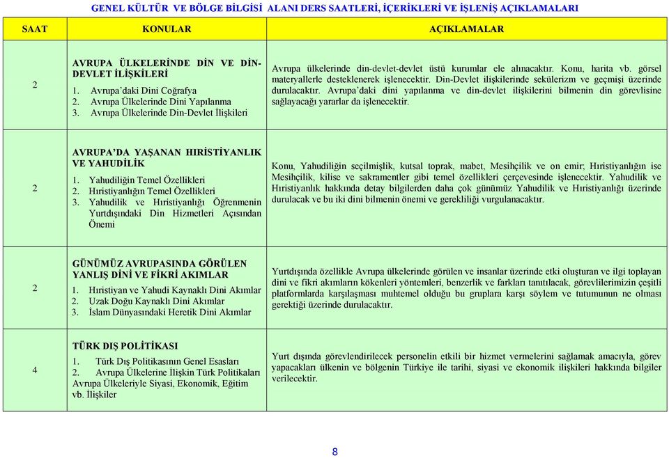 görsel materyallerle desteklenerek işlenecektir. Din-Devlet ilişkilerinde sekülerizm ve geçmişi üzerinde durulacaktır.