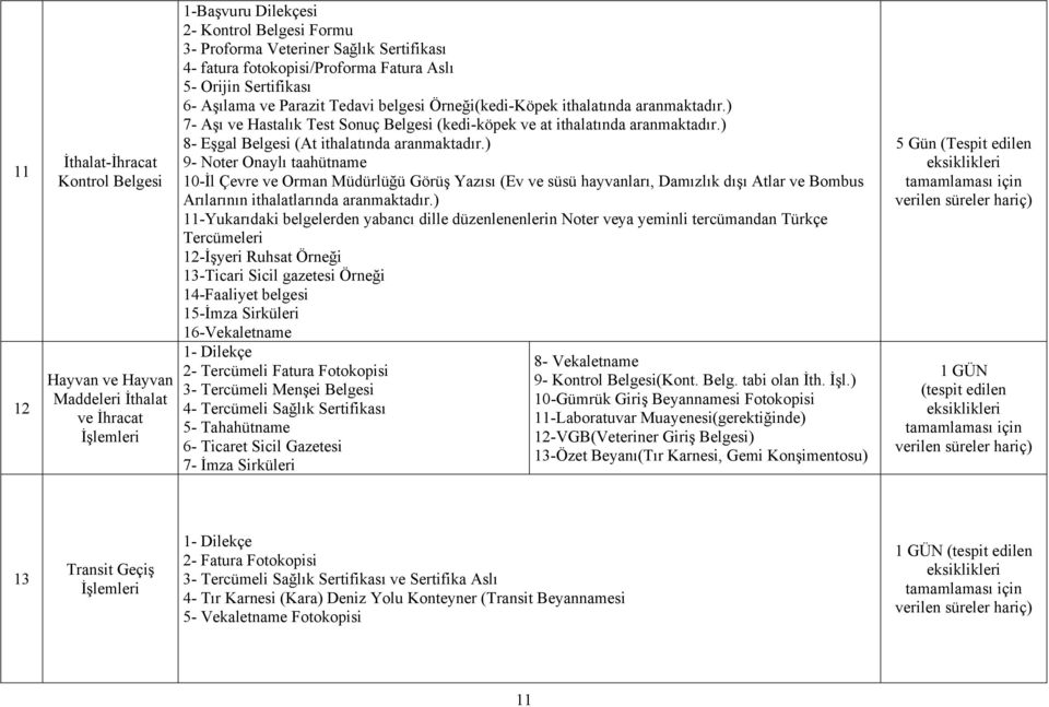 ) 7- Aşı ve Hastalık Test Sonuç Belgesi (kedi-köpek ve at ithalatında aranmaktadır.) 8- Eşgal Belgesi (At ithalatında aranmaktadır.