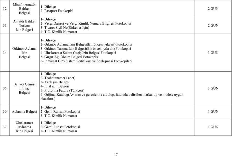 Kimlik Numarası 2 GÜN 34 Orkinos Avlama İzin Belgesi 2- Orkinos Avlama İzin Belgesi(Bir önceki yıla ait) Fotokopisi 3- Orkinos Tasıma İzin Belgesi(Bir önceki yıla ait) Fotokopisi 4- Uluslararası