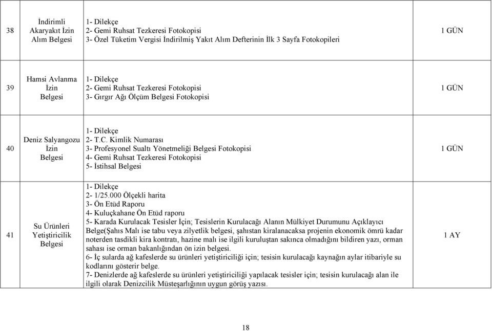 Kimlik Numarası 3- Profesyonel Sualtı Yönetmeliği Belgesi Fotokopisi 4- Gemi Ruhsat Tezkeresi Fotokopisi 5- İstihsal Belgesi 1 GÜN 41 Su Ürünleri Yetiştiricilik Belgesi 2-1/25.