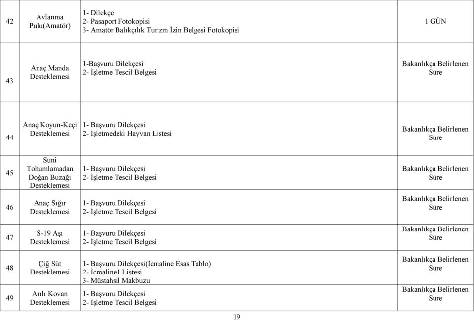 Belgesi Bakanlıkça Belirlenen Süre 46 Anaç Sığır Desteklemesi 2- İşletme Tescil Belgesi Bakanlıkça Belirlenen Süre 47 S-19 Aşı Desteklemesi 2- İşletme Tescil Belgesi Bakanlıkça Belirlenen