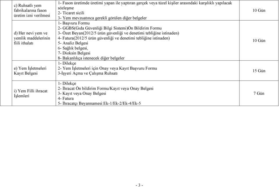 Güvenliği Bilgi Sistemi)Ön Bildirim Formu 3- Özet Beyan(2012/5 ürün güvenliği ve denetimi tebliğine istinaden) 4- Fatura(2012/5 ürün güvenliği ve denetimi tebliğine istinaden) 5- Analiz Belgesi 6-