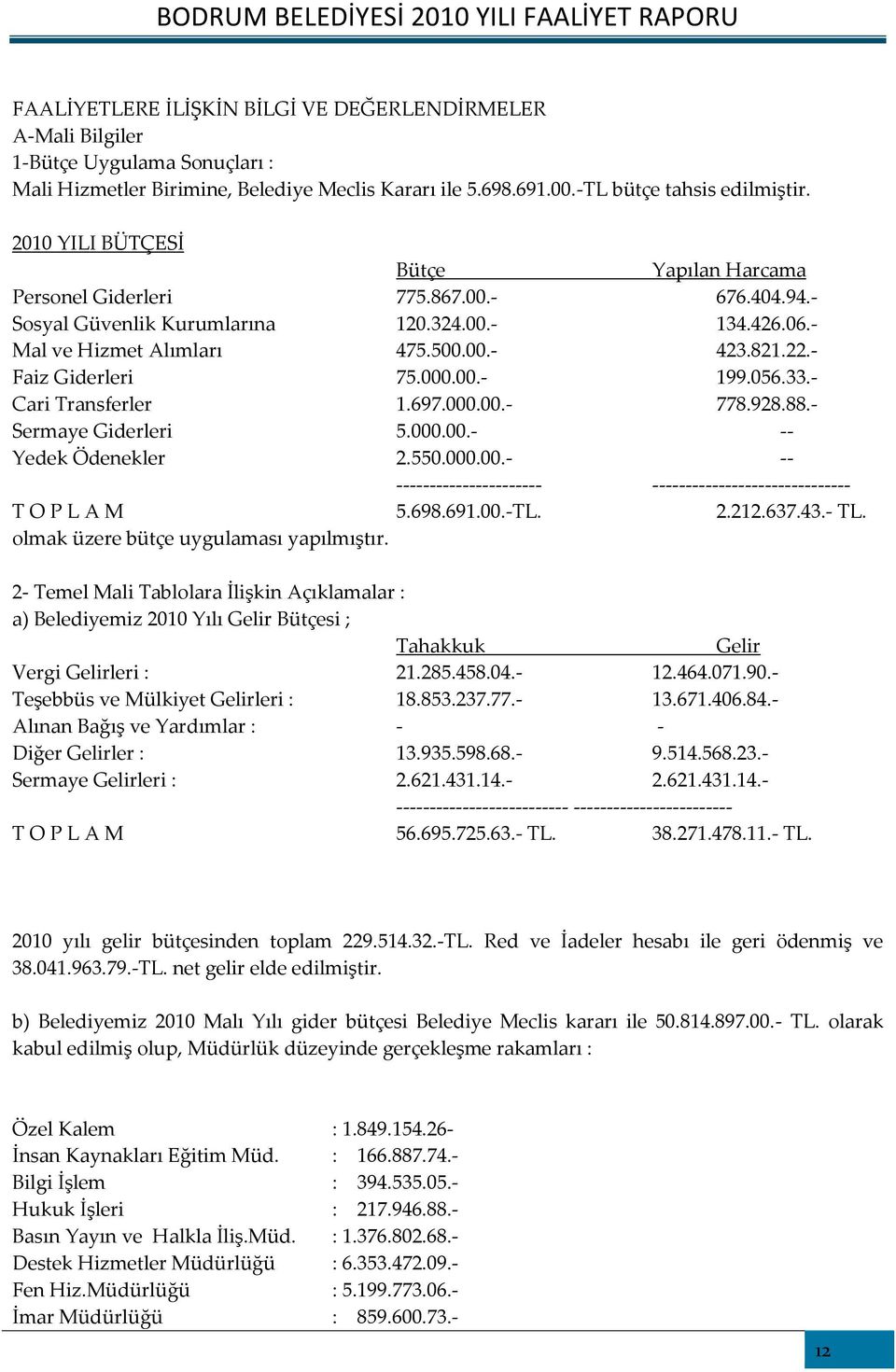 - Faiz Giderleri 75.000.00.- 199.056.33.- Cari Transferler 1.697.000.00.- 778.928.88.- Sermaye Giderleri 5.000.00.- -- Yedek Ödenekler 2.550.000.00.- -- ---------------------- ------------------------------ T O P L A M 5.