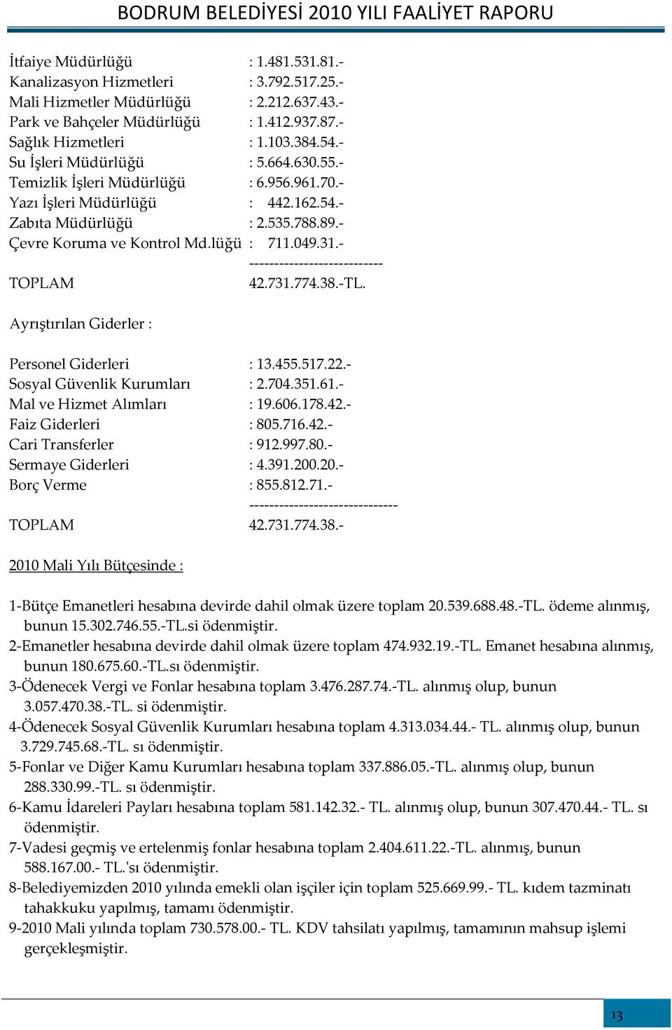 - --------------------------- TOPLAM 42.731.774.38.-TL. Ayrıştırılan Giderler : Personel Giderleri : 13.455.517.22.- Sosyal Güvenlik Kurumları : 2.704.351.61.- Mal ve Hizmet Alımları : 19.606.178.42.- Faiz Giderleri : 805.