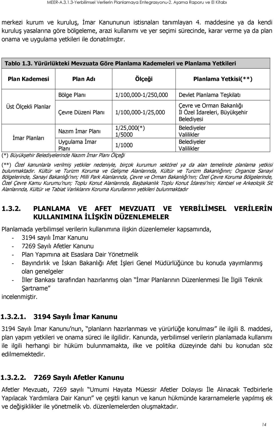 Yürürlükteki Mevzuata Göre Planlama Kademeleri ve Planlama Yetkileri Plan Kademesi Plan Adı Ölçeği Planlama Yetkisi(**) Üst Ölçekli Planlar Bölge Planı 1/100,000-1/250,000 Devlet Planlama Teşkilatı