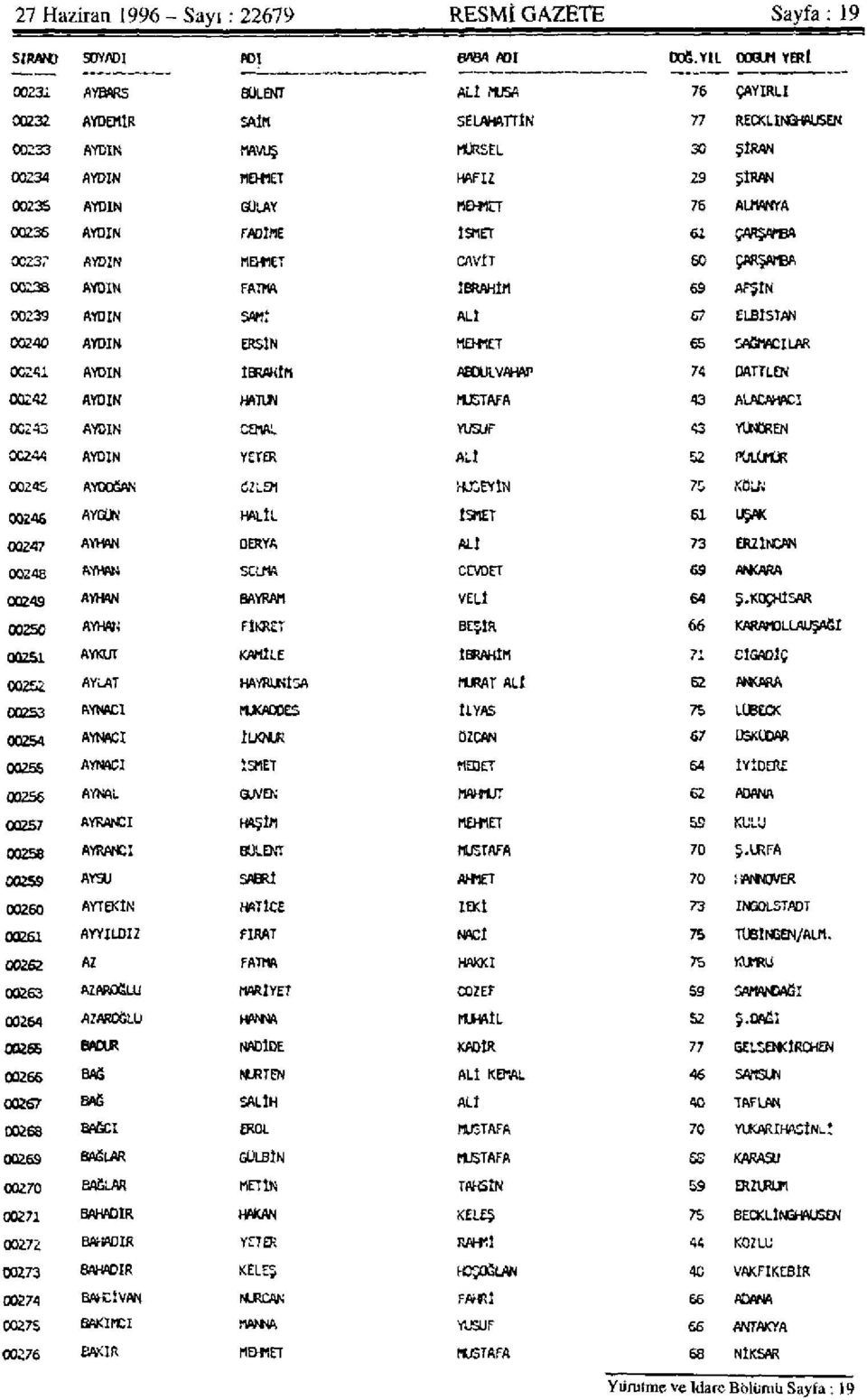 ALMANYA 00236 AYDIN FADİME İSMET 61 ÇARŞAMBA 00237 AYDIN MEHMET CAVÎT 60 ÇARŞAMBA 00238 AYDIN FATMA İBRAHİM 69 AFŞİN 0023S AYDIN SAMI ALİ 67 ELBİSTAN 00240 AYDIN ERSİN MEHMET 65 SAĞMADILAR 00241