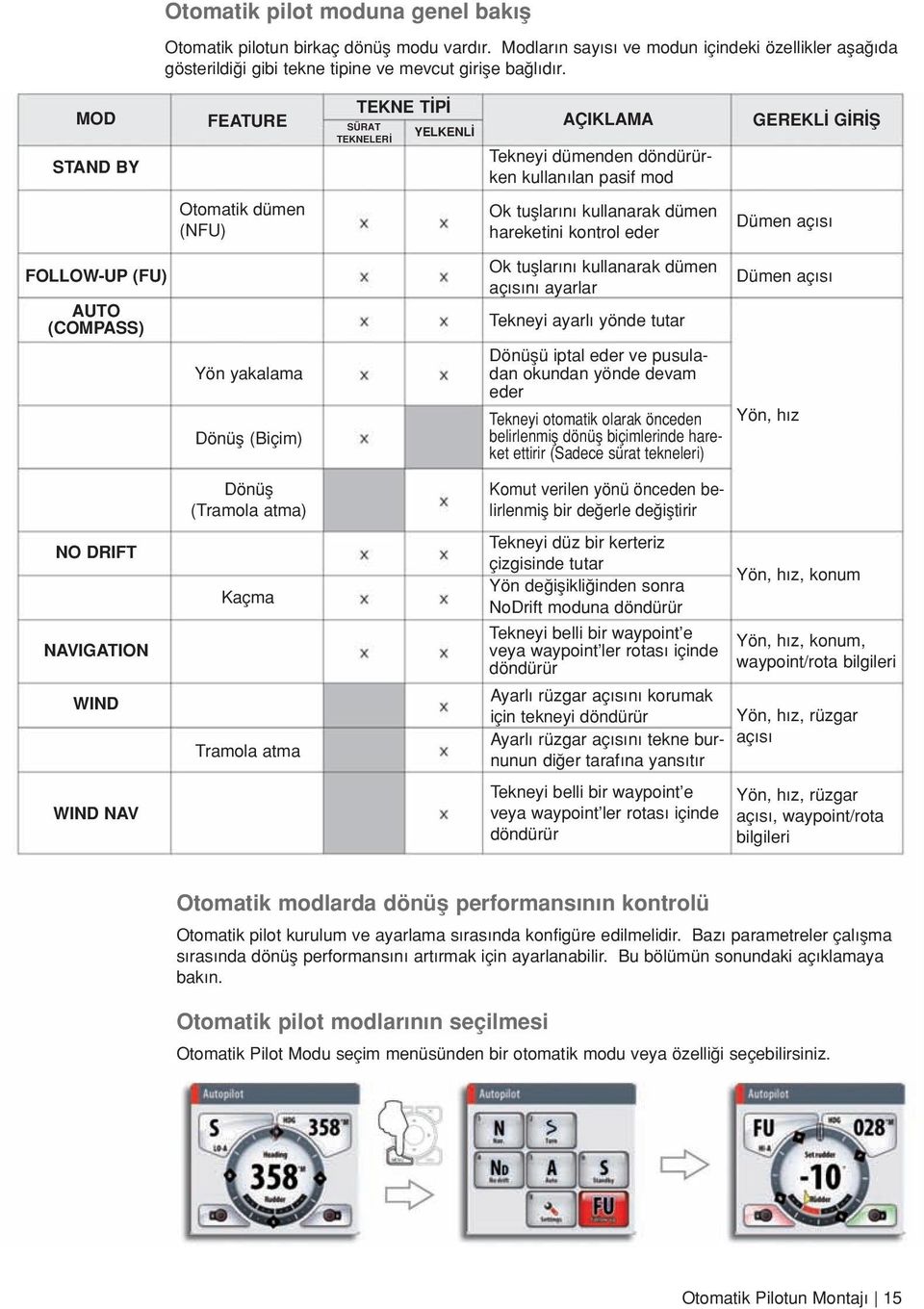 eder Dümen aç s FOLLOW-UP (FU) AUTO (COMPASS) NO DRIFT NAVIGATION WIND WIND NAV Yön yakalama Dönüfl (Biçim) Dönüfl (Tramola atma) Kaçma Tramola atma Ok tufllar n kullanarak dümen aç s n ayarlar