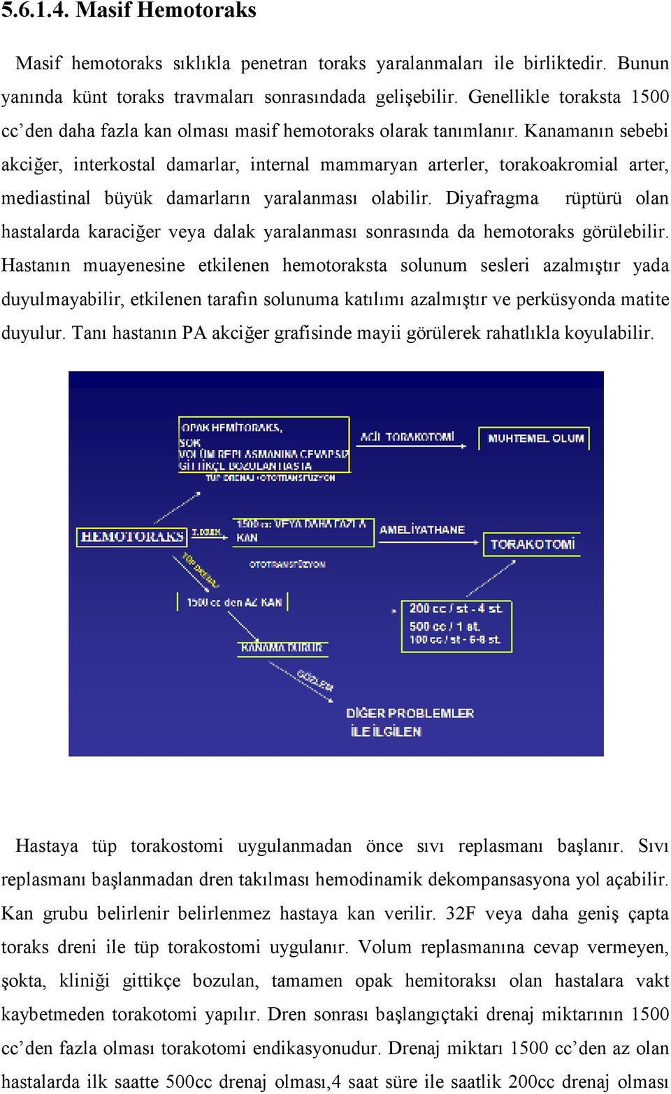 Kanamanın sebebi akciğer, interkostal damarlar, internal mammaryan arterler, torakoakromial arter, mediastinal büyük damarların yaralanması olabilir.