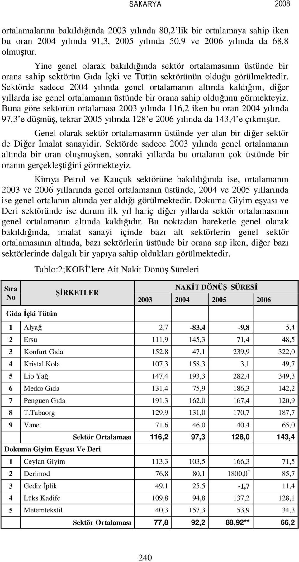 Sektörde sadece 2004 yılında genel ortalamanın altında kaldığını, diğer yıllarda ise genel ortalamanın üstünde bir orana sahip olduğunu görmekteyiz.