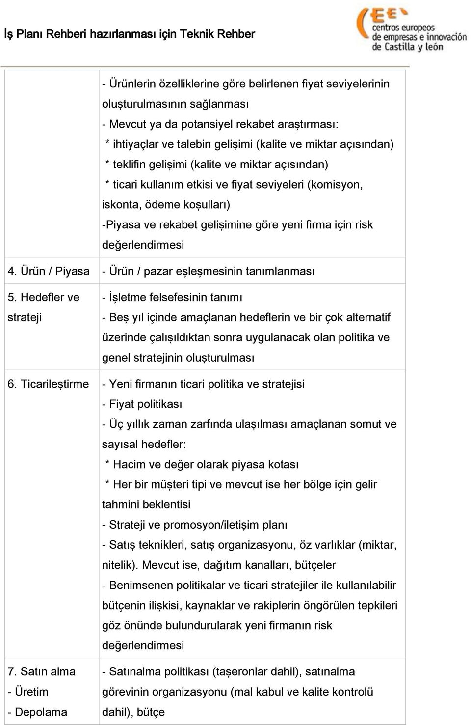 değerlendirmesi 4. Ürün / Piyasa - Ürün / pazar eşleşmesinin tanımlanması 5.