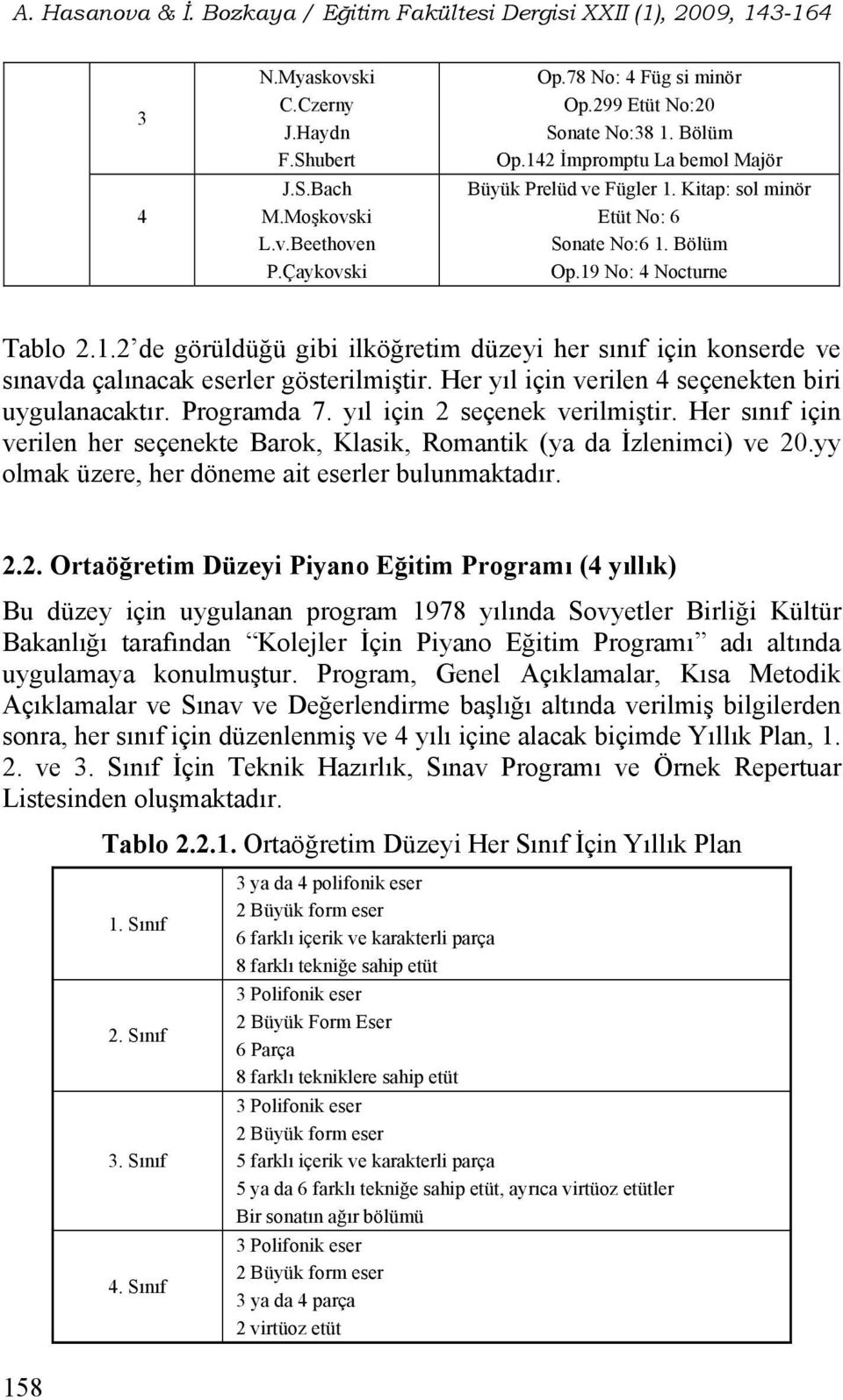 Her yıl için verilen 4 seçenekten biri uygulanacaktır. Programda 7. yıl için seçenek verilmiştir. Her sınıf için verilen her seçenekte Barok, Klasik, Romantik (ya da İzlenimci) ve 0.