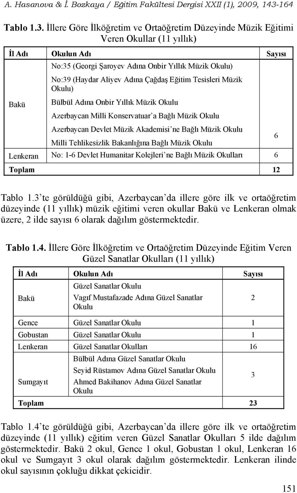 Çağdaş Eğitim Tesisleri Müzik Okulu) Bülbül Adına Onbir Yıllık Müzik Okulu Azerbaycan Milli Konservatuar a Bağlı Müzik Okulu Azerbaycan Devlet Müzik Akademisi ne Bağlı Müzik Okulu Milli Tehlikesizlik