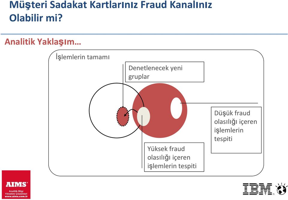 olasılığı içeren işlemlerin tespiti