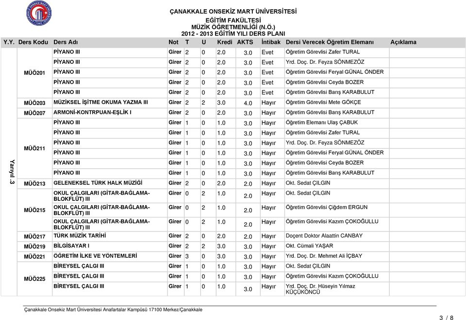KARABULUT MÜÖ203 MÜZİKSEL İŞİTME OKUMA YAZMA III Girer 2 2 4.0 Öğretim Görevlisi Mete GÖKÇE MÜÖ207 ARMONİ-KONTRPUAN-EŞLİK I Girer 2 0 Öğretim Görevlisi Barış KARABULUT PİYANO III Girer 1 0 1.
