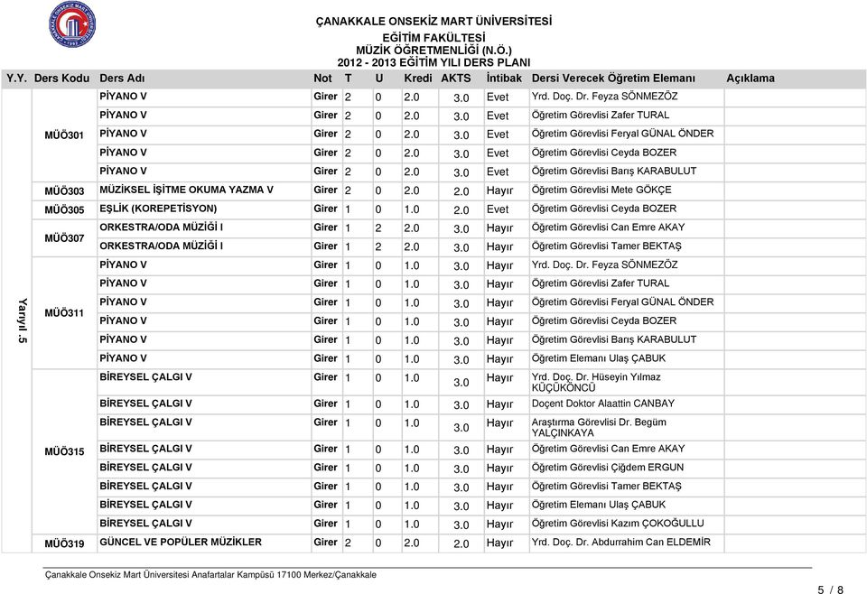 Girer 2 0 Evet Öğretim Görevlisi Barış KARABULUT MÜÖ303 MÜZİKSEL İŞİTME OKUMA YAZMA V Girer 2 0 Öğretim Görevlisi Mete GÖKÇE MÜÖ305 EŞLİK (KOREPETİSYON) Girer 1 0 1.
